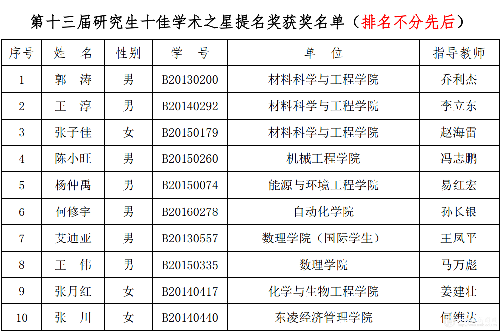 846b578adc3c0d89b09ff306dffdcd0e.png