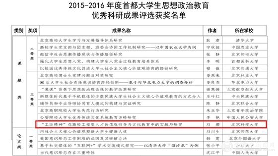 b0d7fa55feebc4183b001cf69d261c06.jpg 刘娜获奖图.jpg