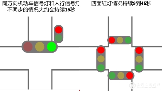 0a98fba30bdf5801b0aa37927a389efa.jpg 1 调查发现的五道口信号灯错乱现象 (1)_看图王.jpg