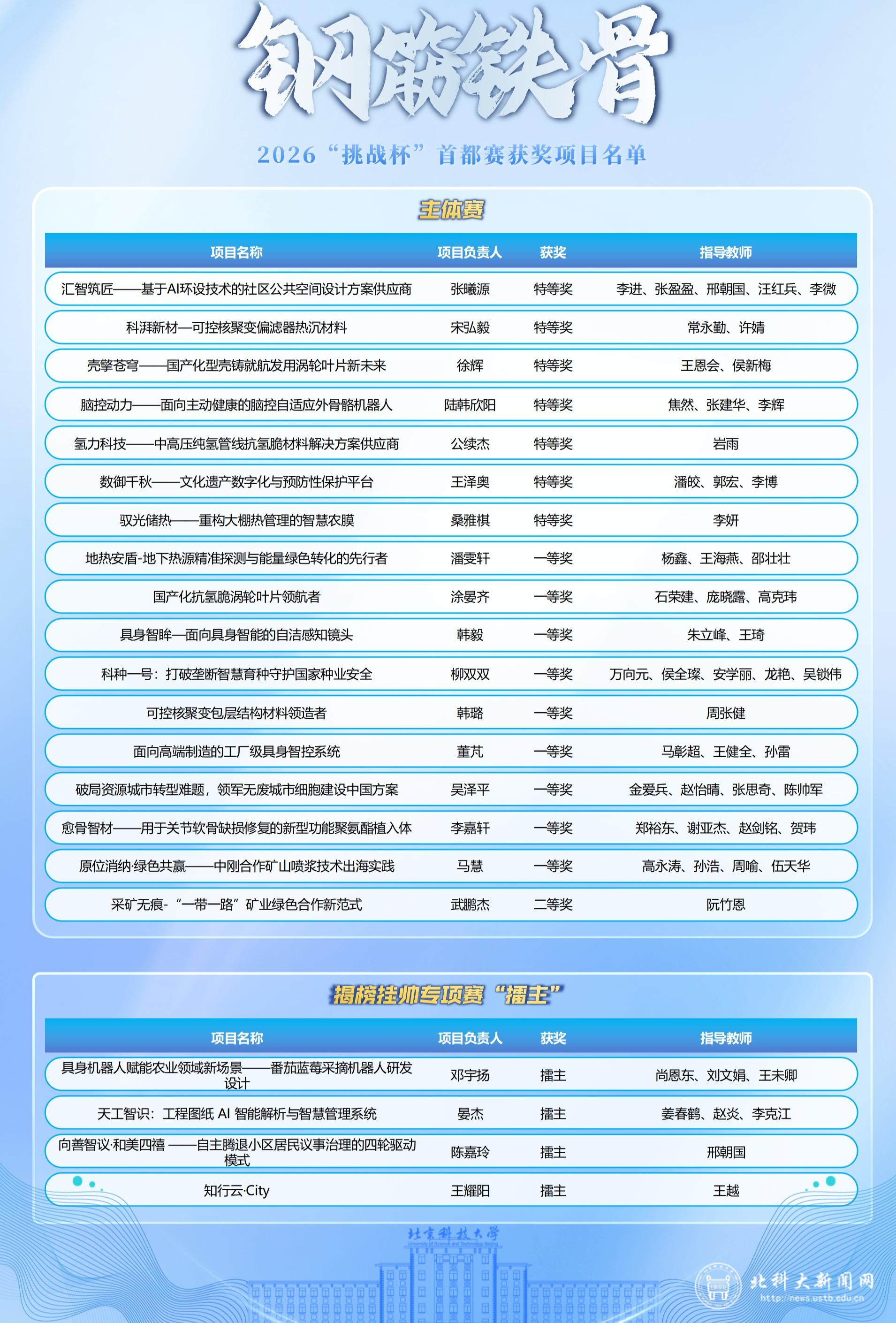 新闻稿 获奖名单
