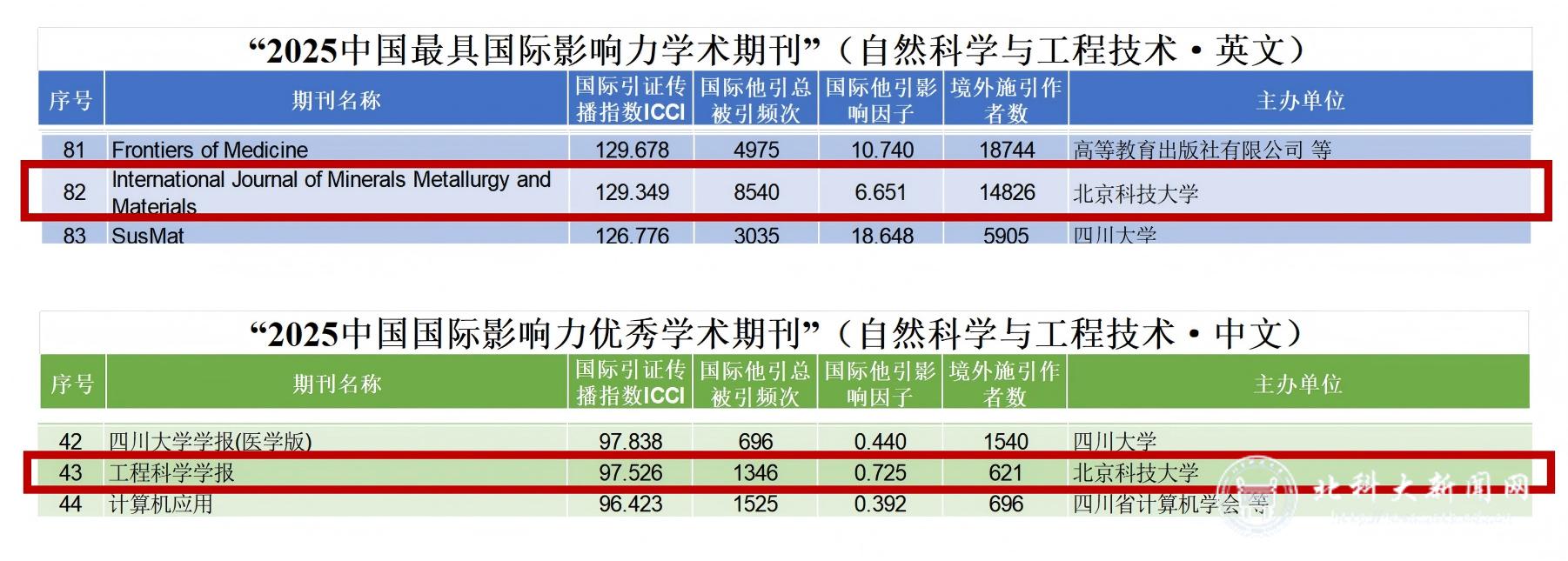影响力公示页(1)