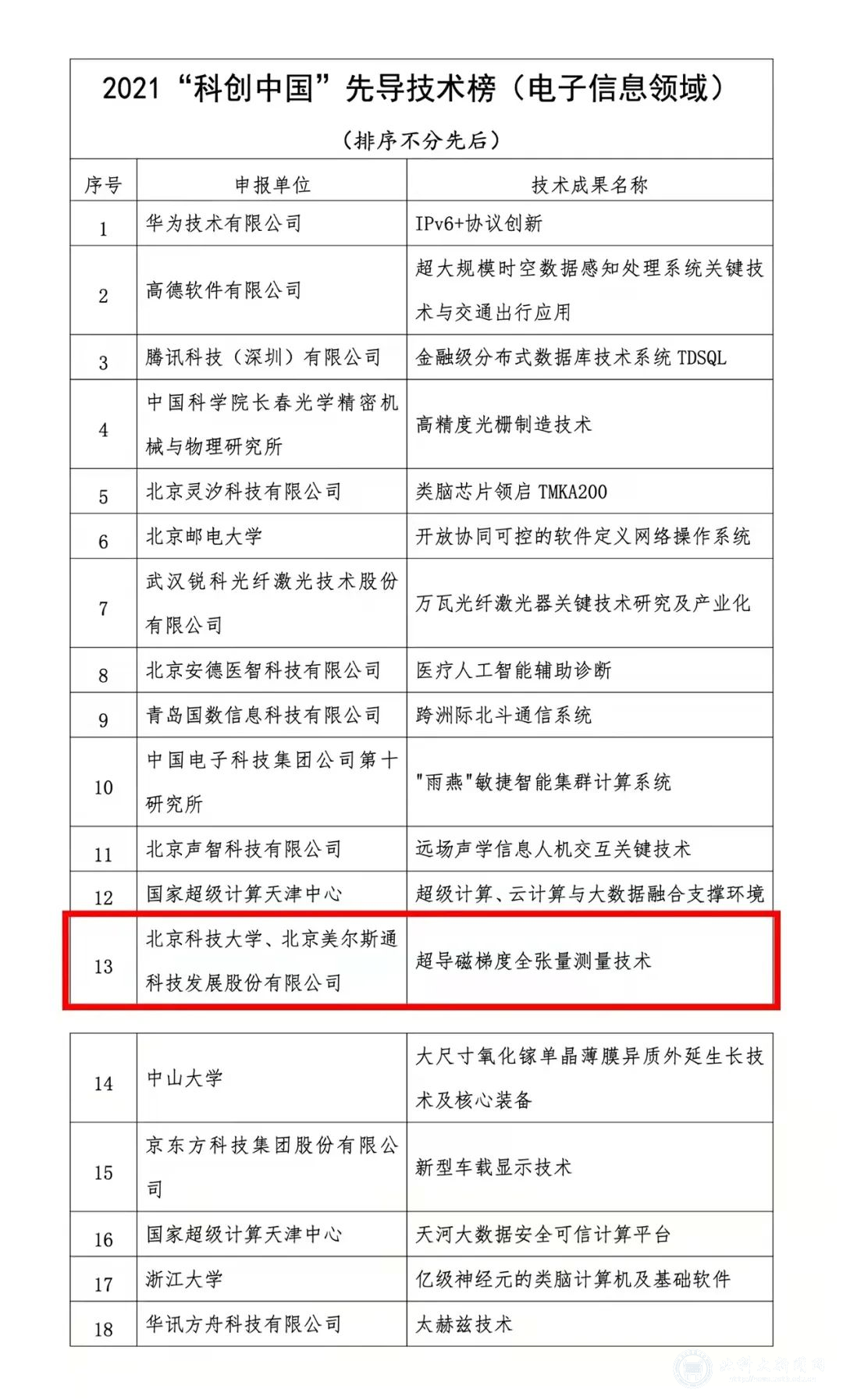 计通学院成果荣登 科创中国 先导技术榜 北京科技大学新闻网