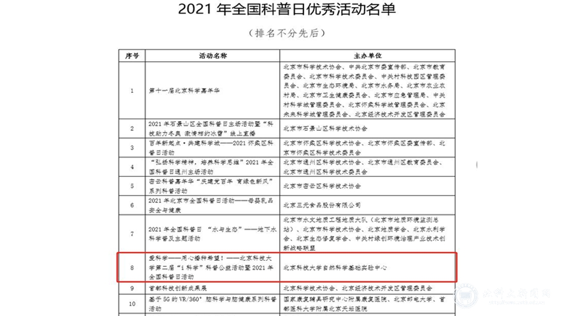 ef1effca188393829bb3ae1a0985103c.jpg 全国科普日优秀活动.jpg