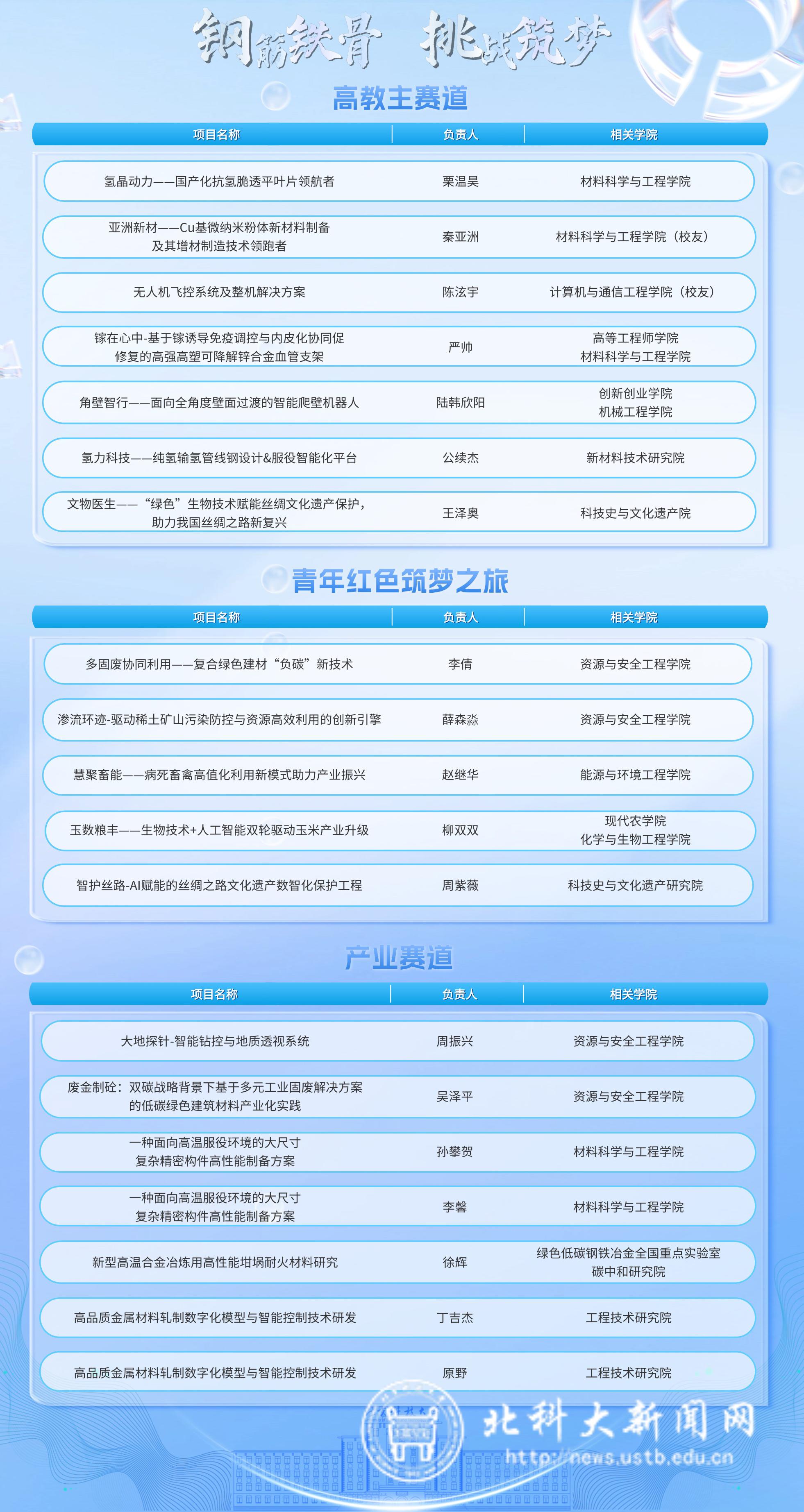 2025091201
