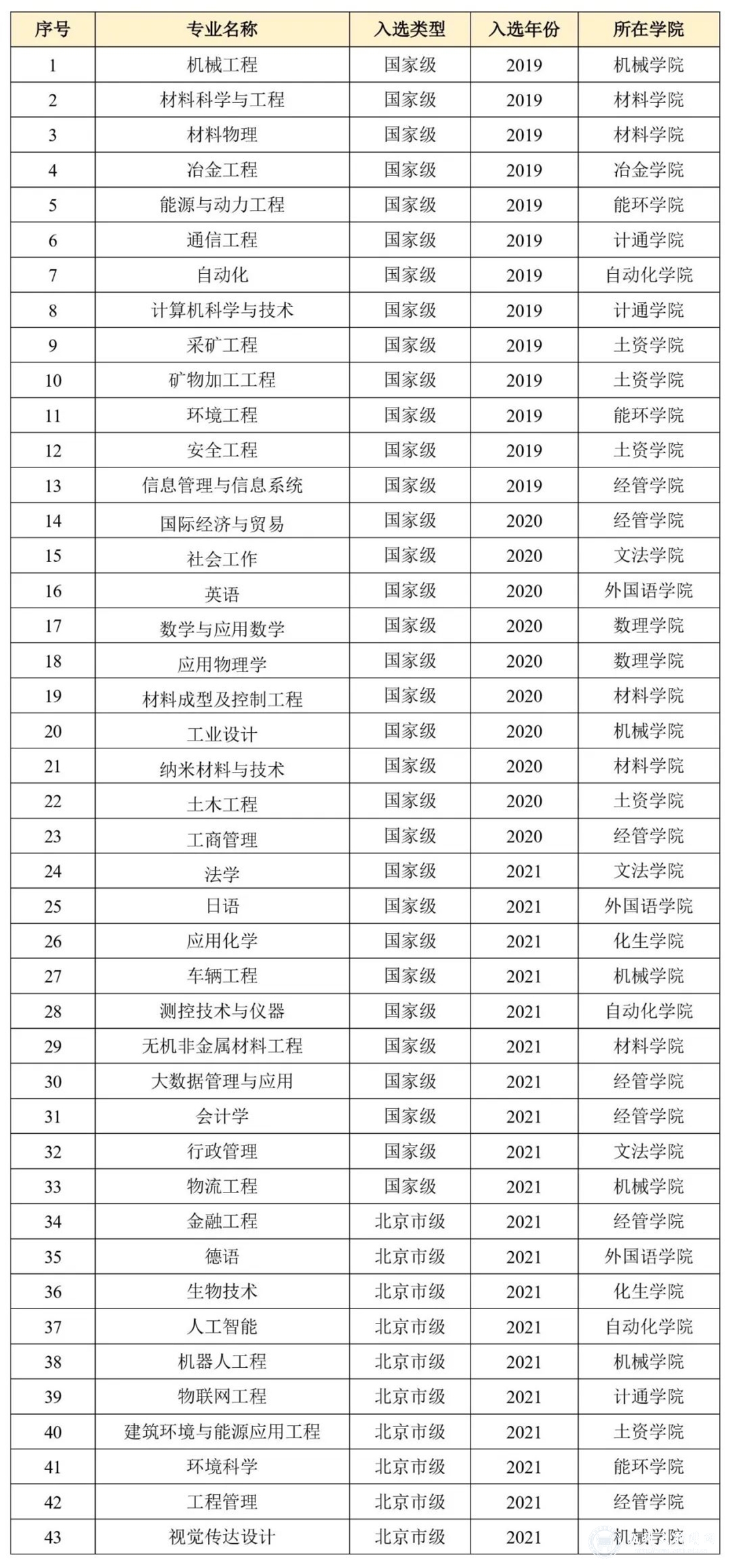 我校获批首批国家级创新创业学院