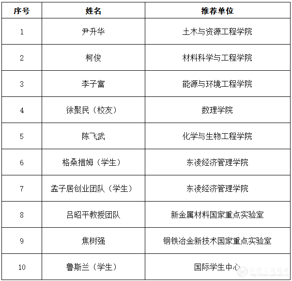 评选结果.png