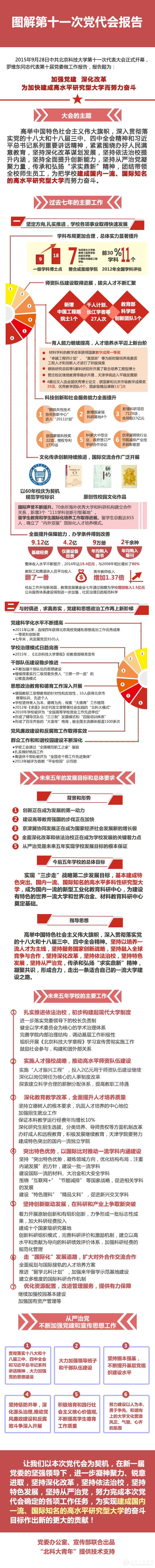 党代会报告新6.jpg
