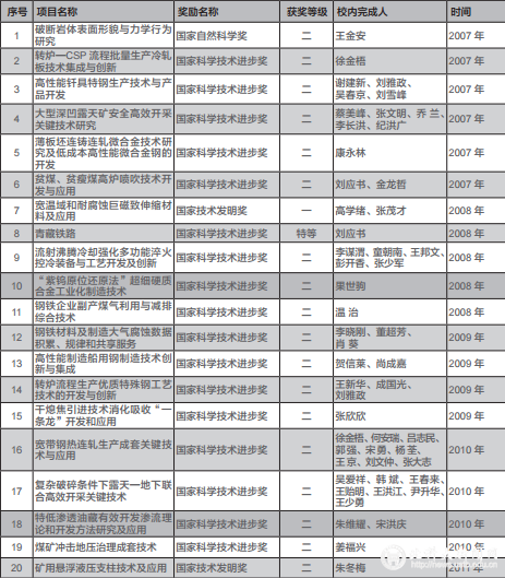 10d6211ac87598ce663c8abaa4a838c0.png 表一.png