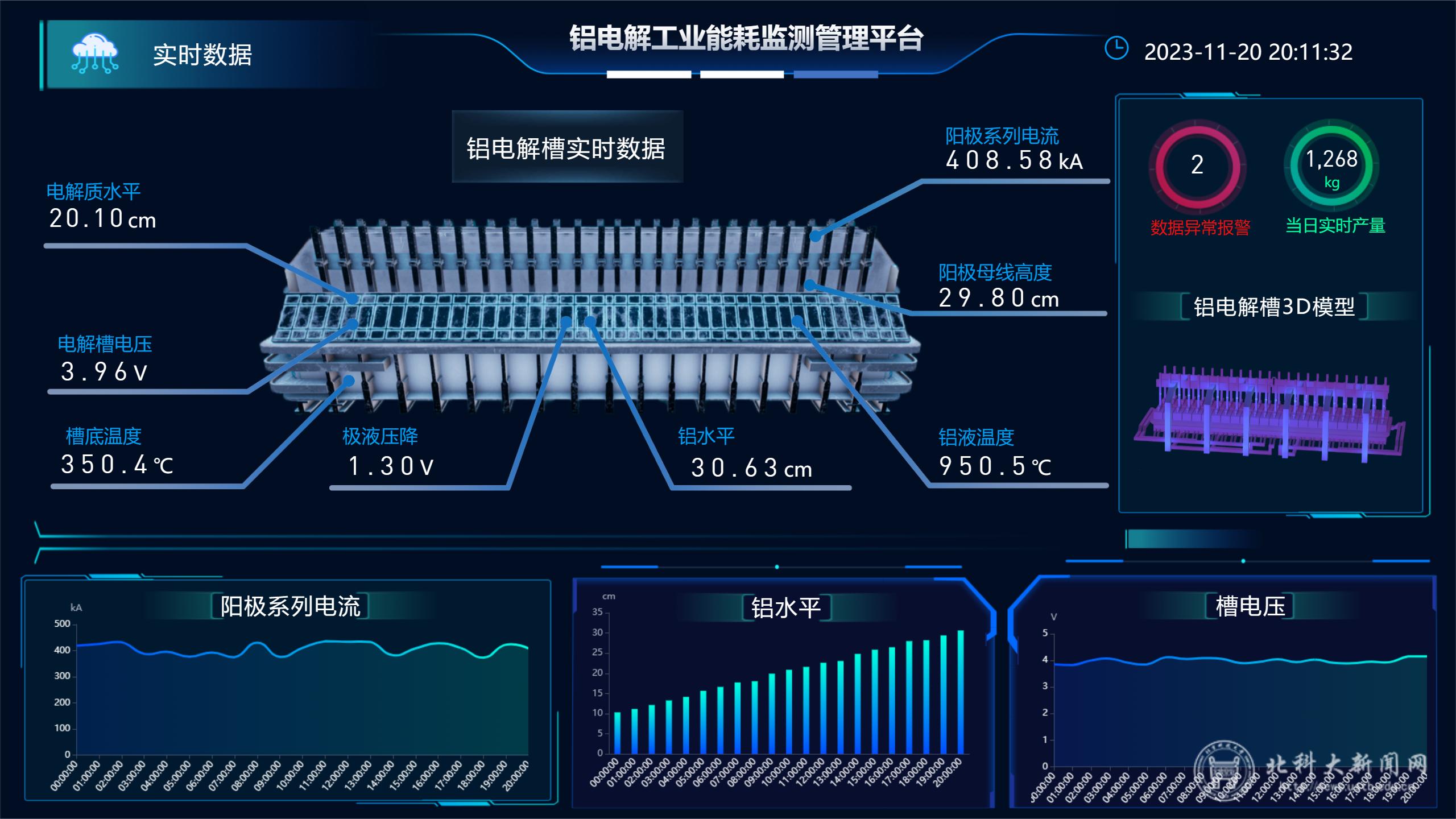 图片3：控制效果界面.png