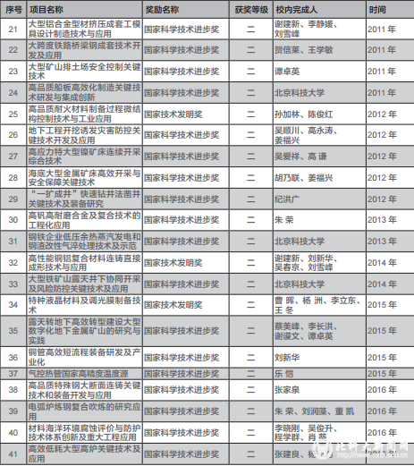 ed5785c660355aa136abb2349621d1e5.png 表二.png